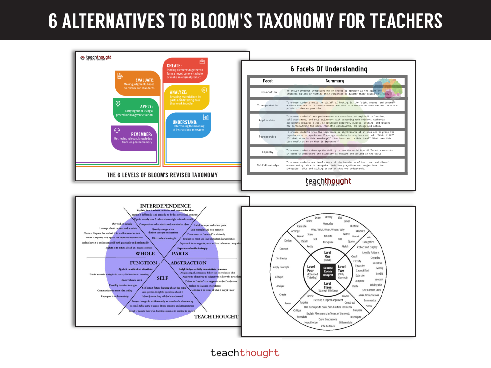 6 Bloom对教师分类法的替代方案