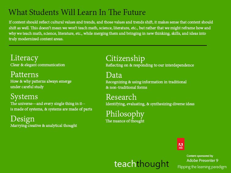 学生将学习：8个响应的未来内容领域