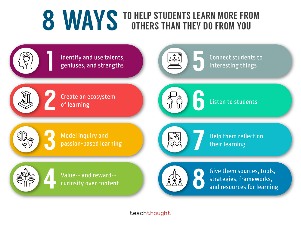 如何帮助学生从别人那里学习的更多