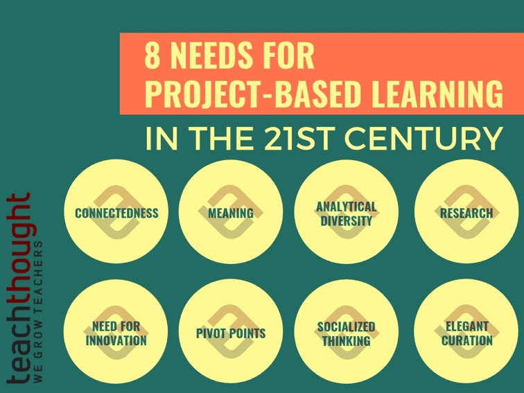 学生在现代基于项目的学习中需要的8件事