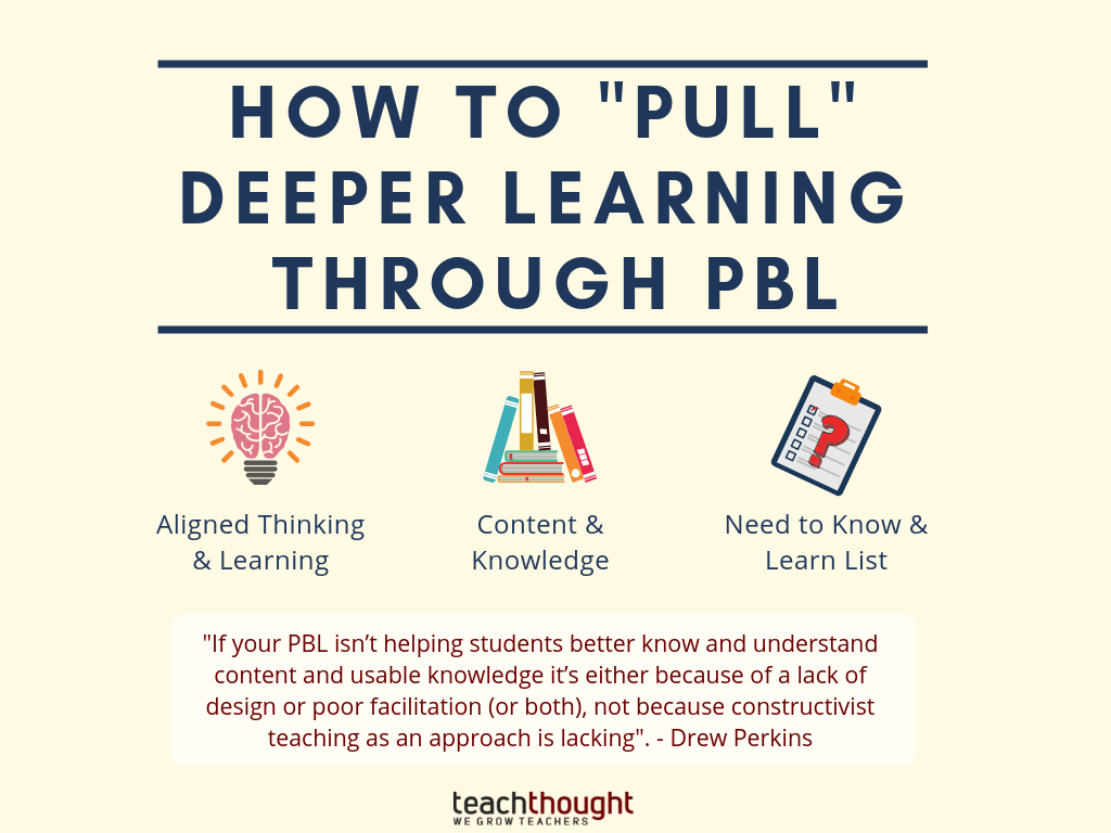 如何通过PBL ?“拉动”更深层次的学习