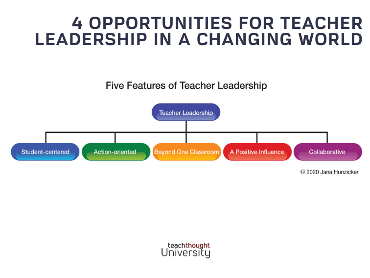 老师领导机会你可以追求在一个变化的世界