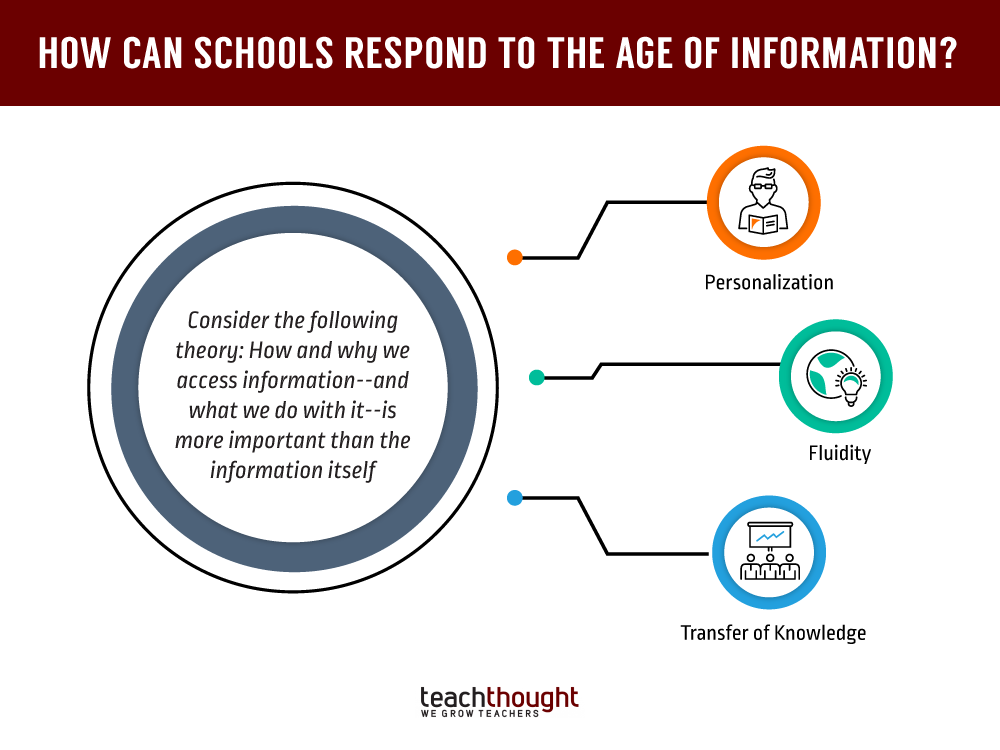 学校可以回应信息时代的三种方式