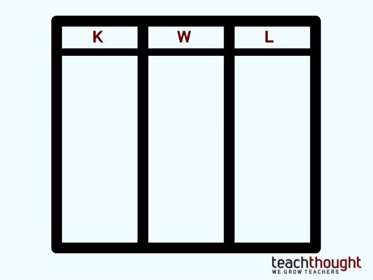 KWL图表