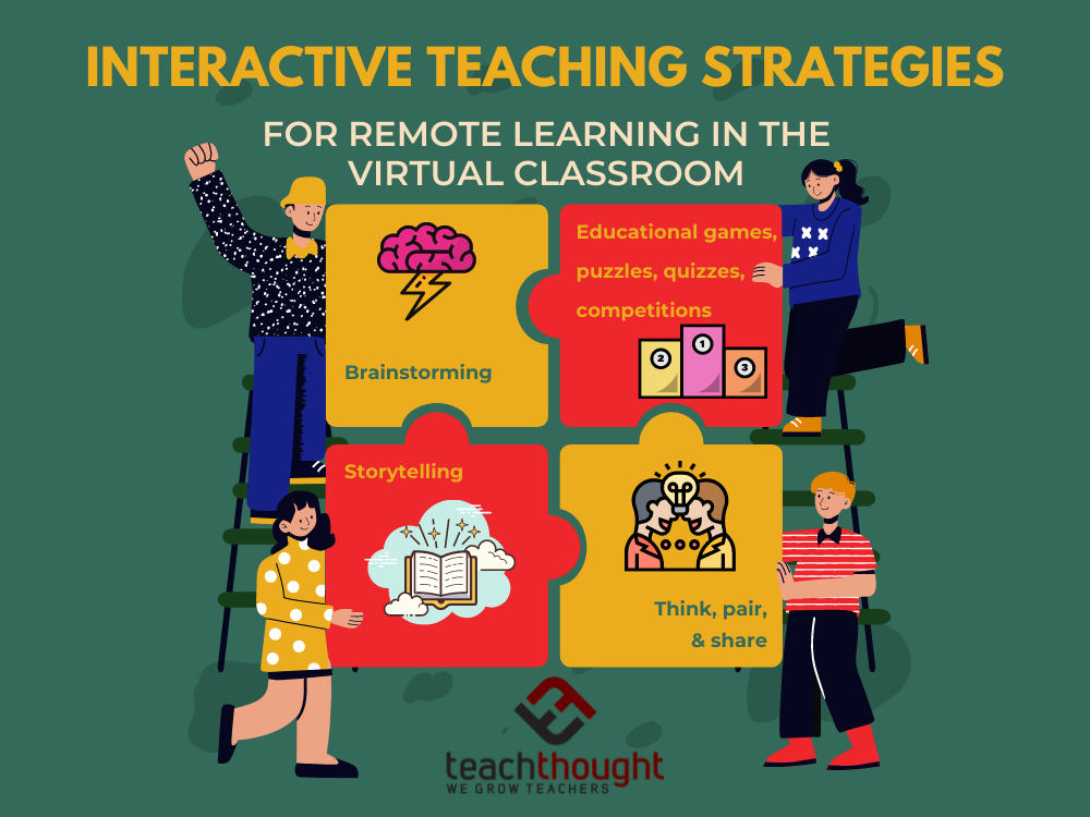 9在线学习的互动教学策略