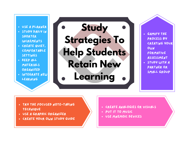 13研究策略，以帮助学生保留新学习