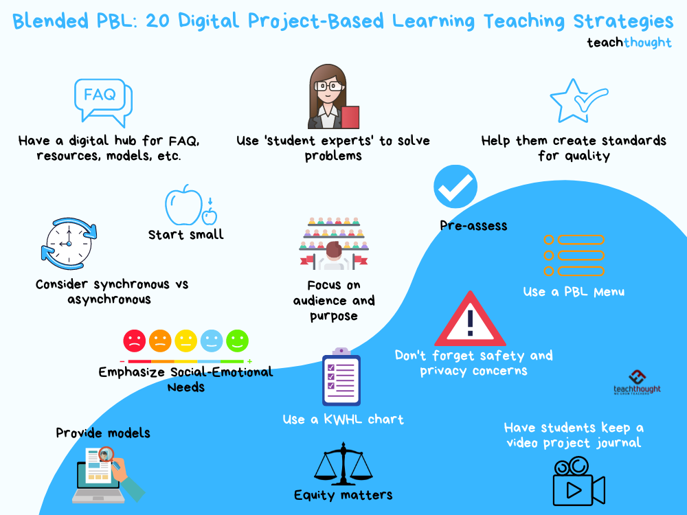 混合PBL：20种基于数字项目的学习教学策略