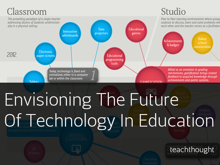 课堂技术的未来是什么？