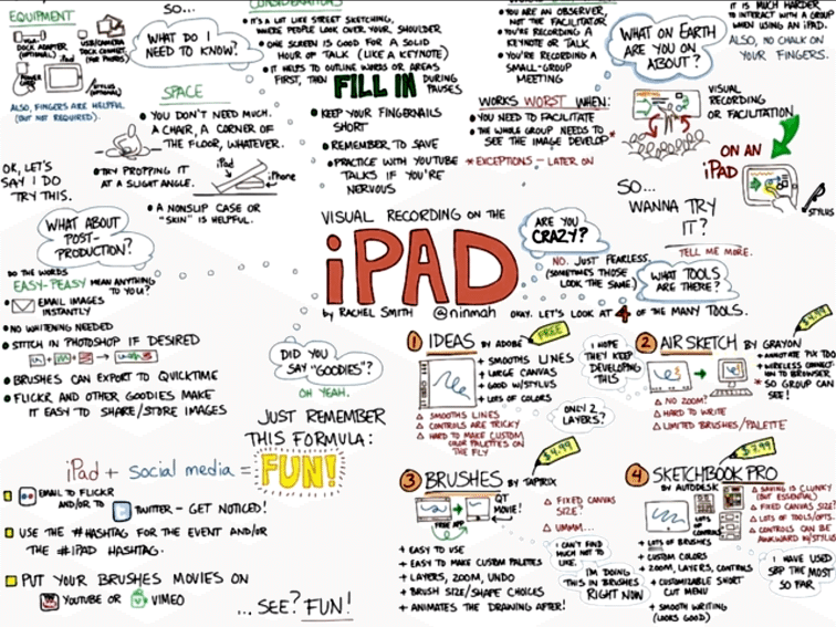 在部署iPad之前，请问自己的10个重要问题