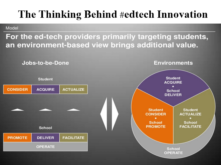 #edtech创新背后的思考