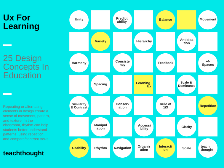 创建学习UX：教育中的25个设计概念