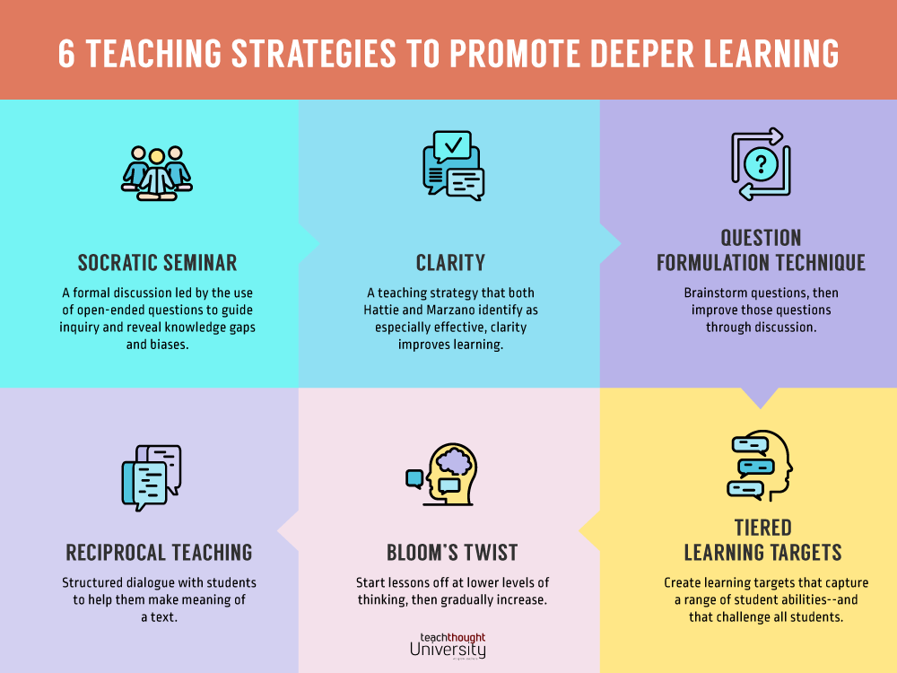 6种促进深度学习的教学策略