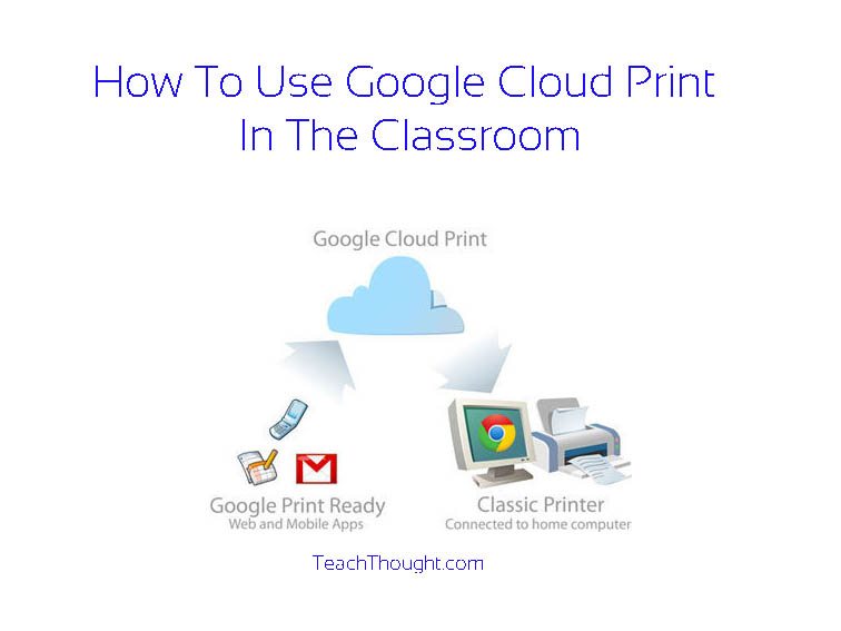 如何在课堂上使用谷歌云打印