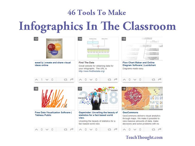 46个工具,使图表在教室里