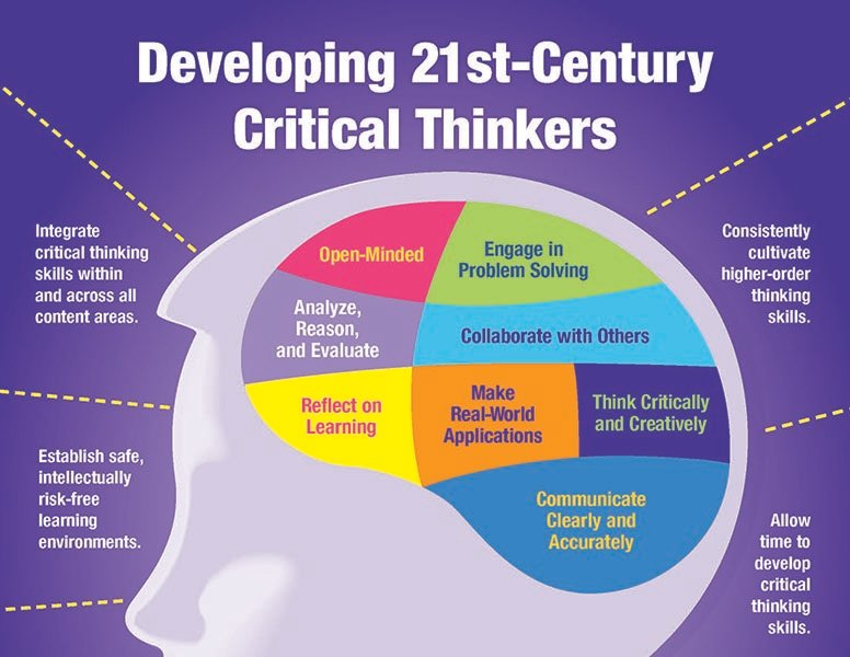 25现代学习者的关键思维策略
