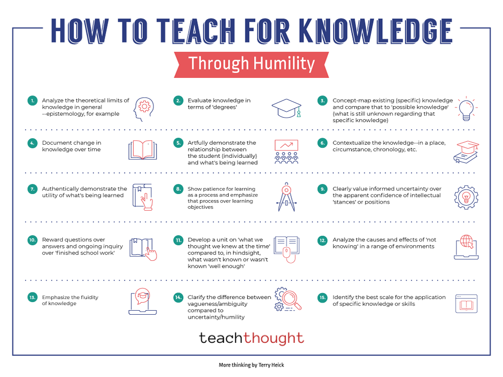 通过谦卑教学来学习知识