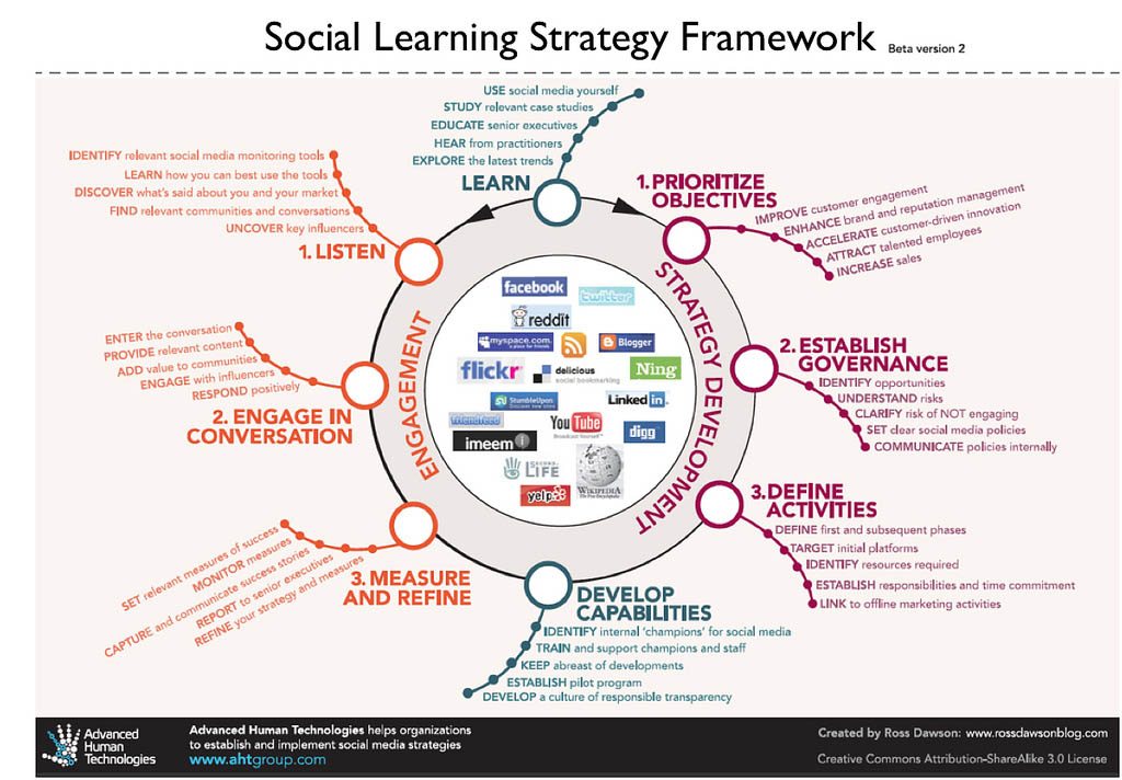 适应教育的社会学习策略框架