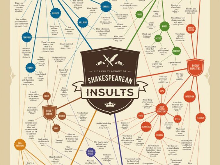 taxonomy-of-shakespearean-insults