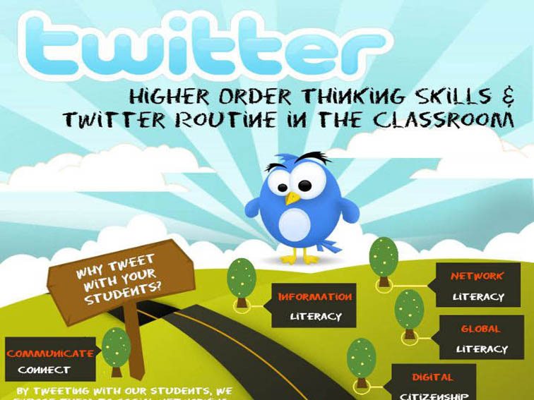 高中在课堂上使用推特的20种方式