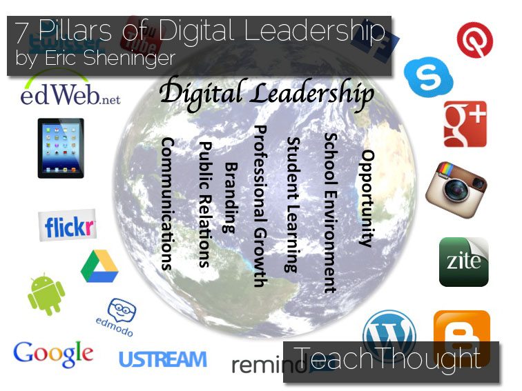 教育数字化领导力的7大支柱