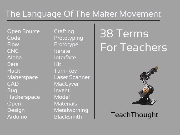 制造商的语言运动：教师38个术语