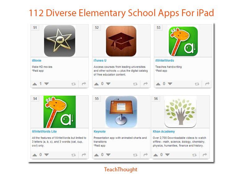 112种不同的小学iPad应用程序