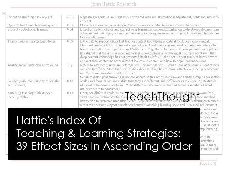 Hattie的教学和学习策略指数：39效果按升序尺寸