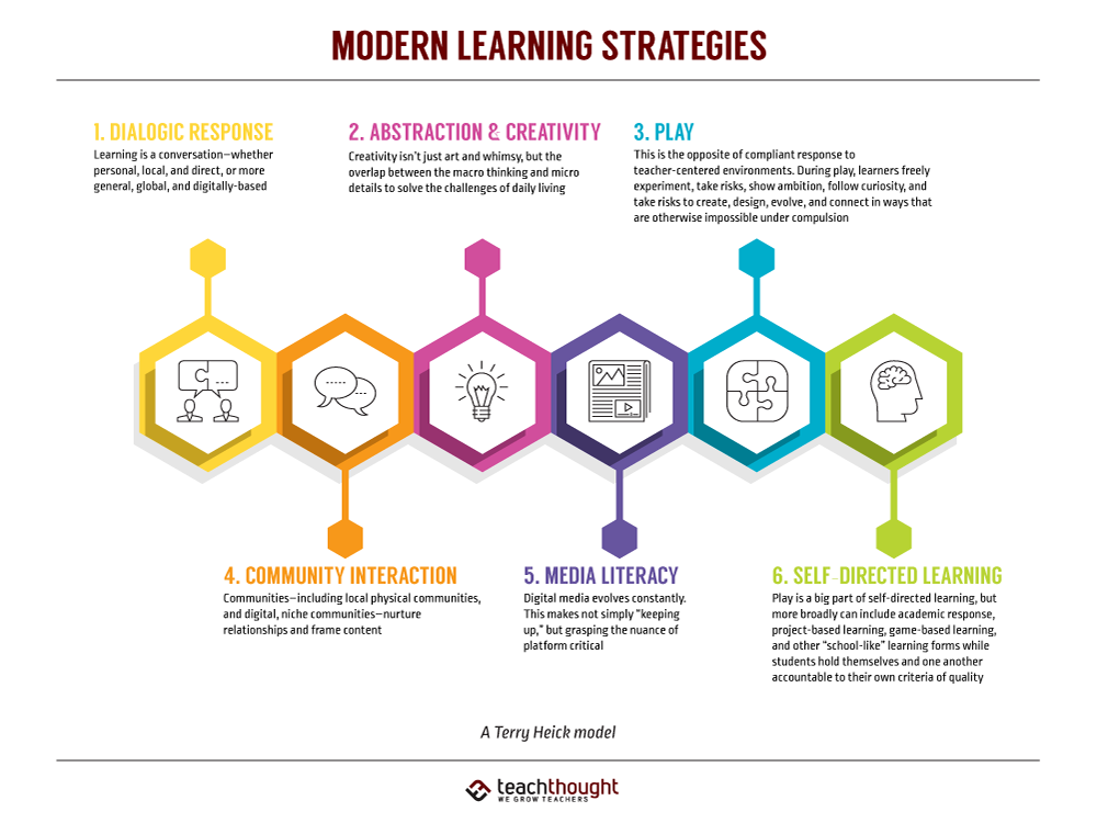 现代学习策略:21世纪学习的6个渠道