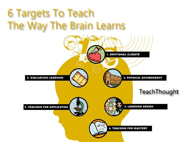 6个目标来教授大脑学习的方式
