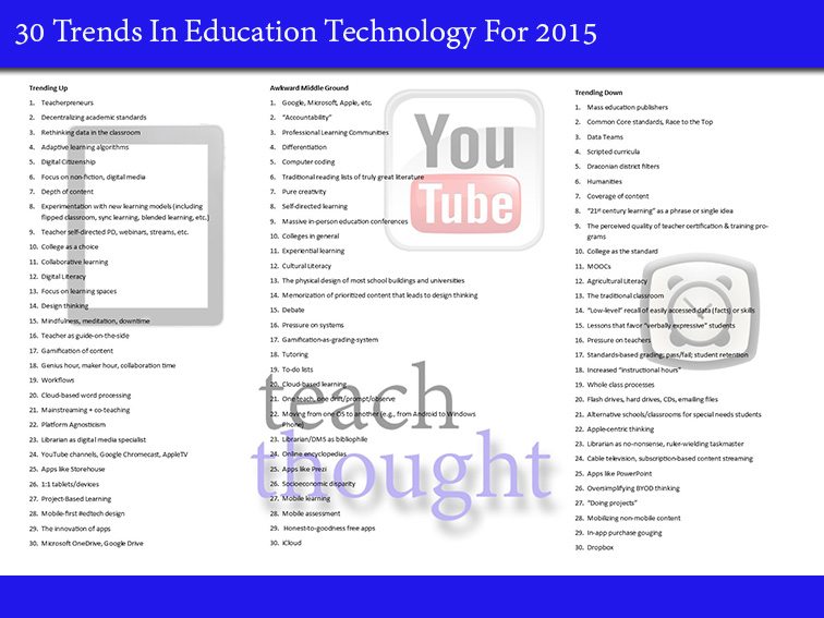 2015年教育技术的30个趋势