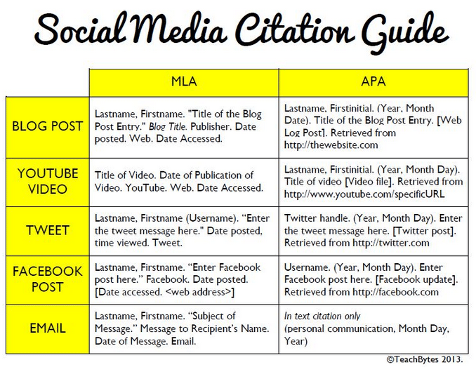 how-to-cite-social-media