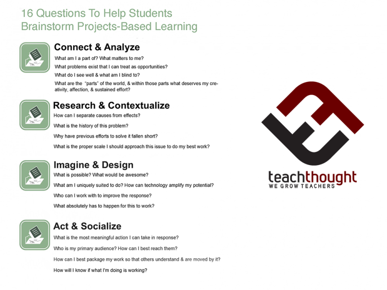 16个问题，以帮助学生集体学习的学习