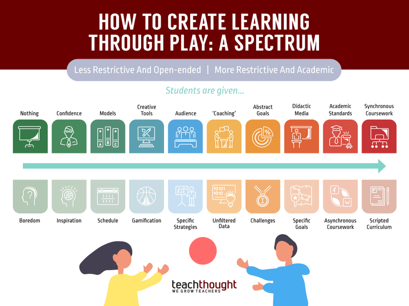 How-To-Create-Learning-Through-Play