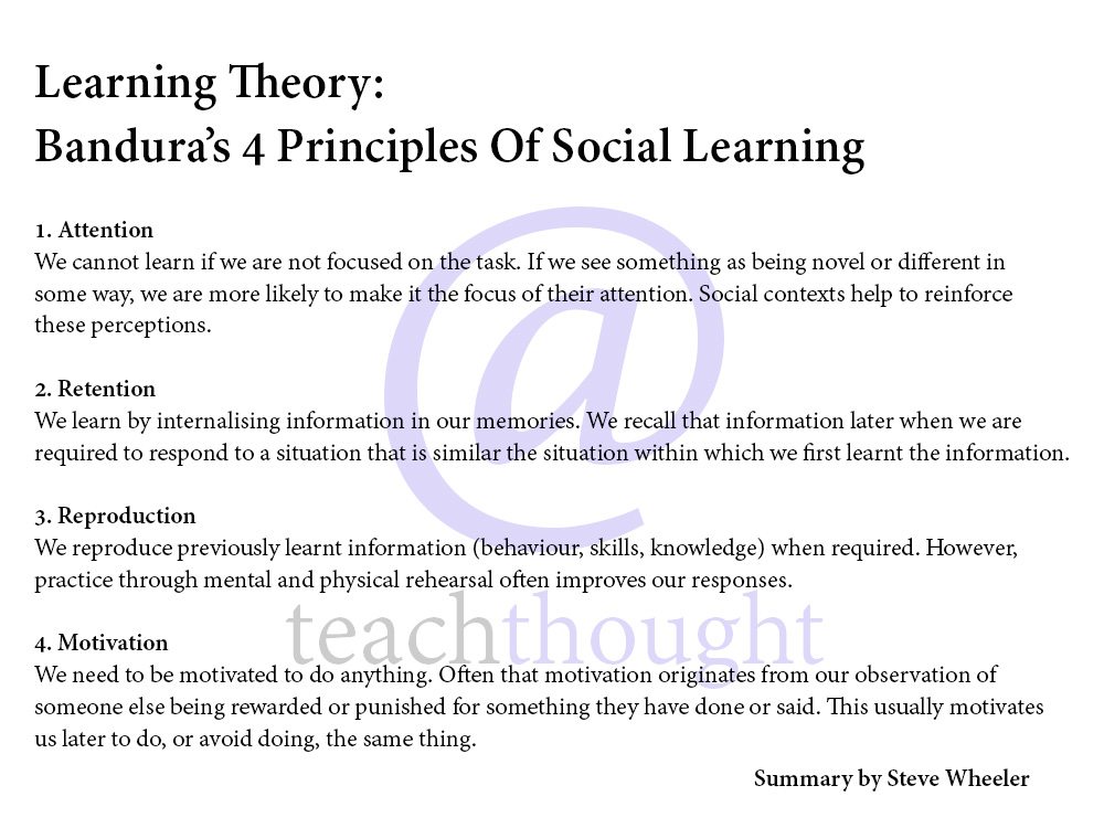 学习理论:班杜拉的社会学习理论