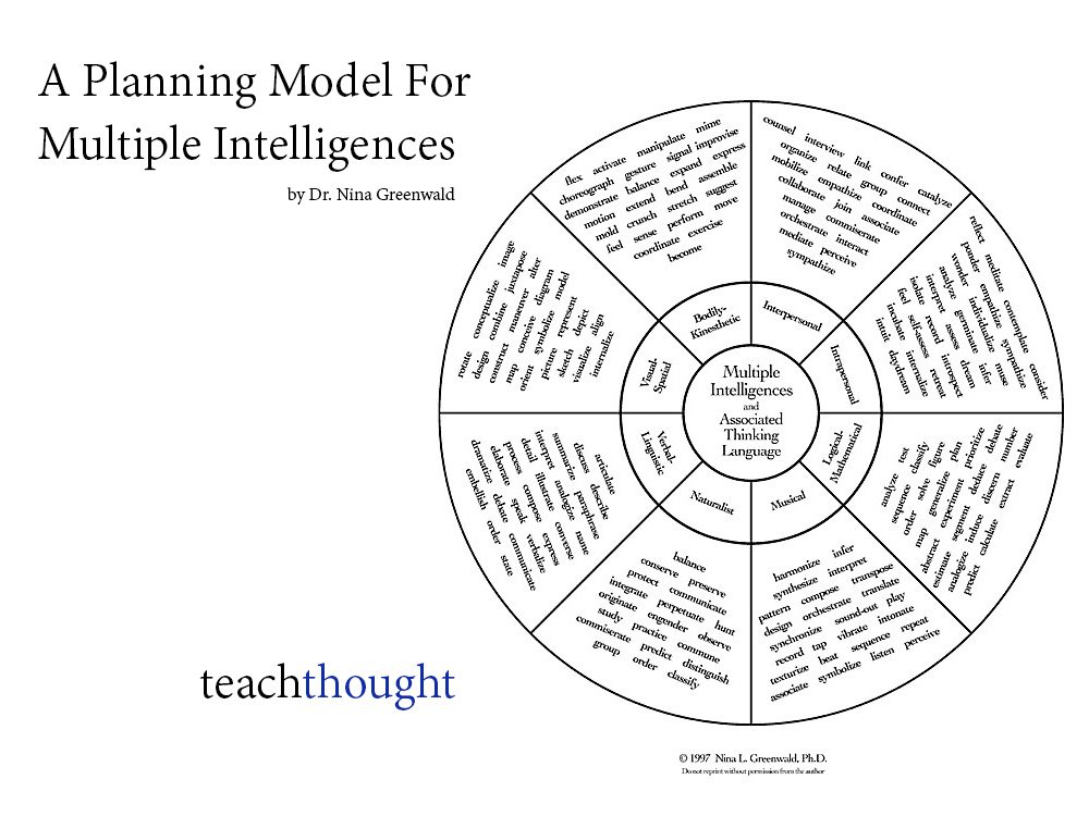 多种智能教师规划模型