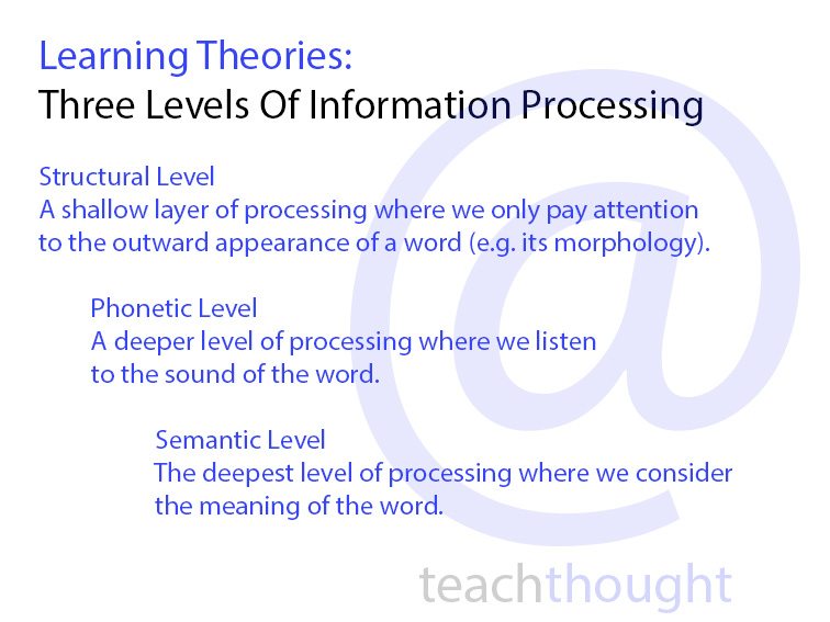 学习理论:信息处理的三个层次