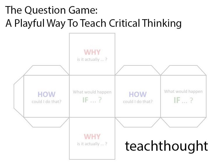 问题游戏:教批判性思维的一种有趣的方式