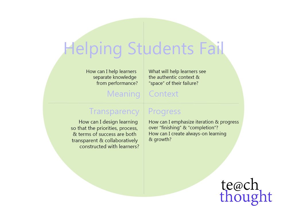 帮助学生失败：框架