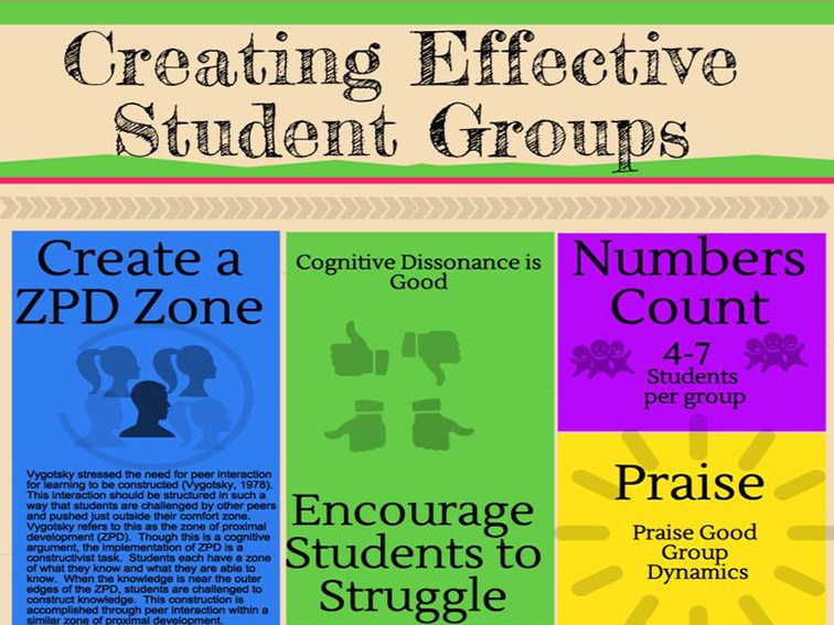 6创建有效学生团体的提示