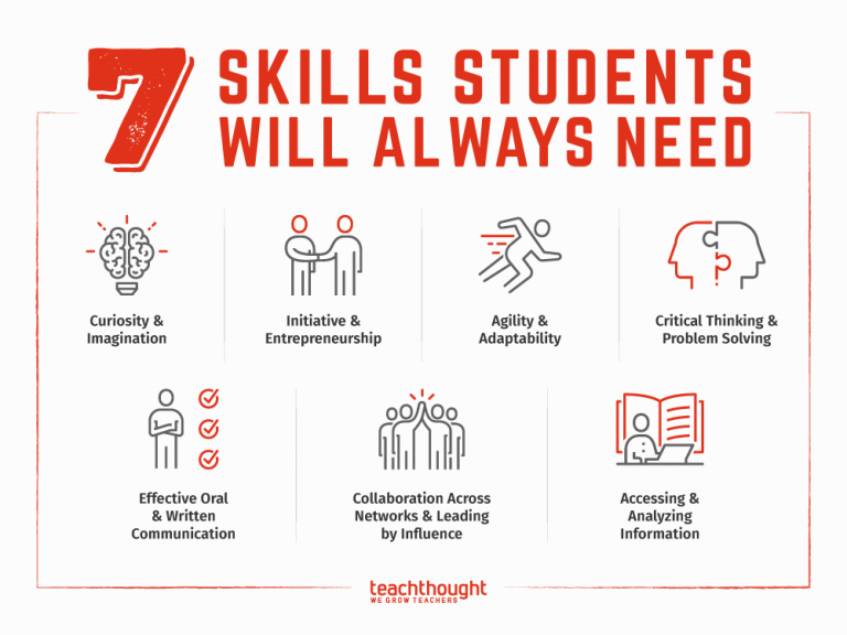 7技能学生将永远需要：未来的学校