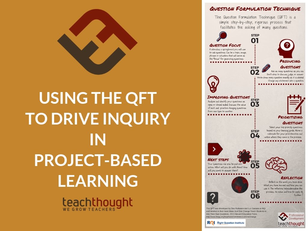 使用QFT在基于项目的学习中推动查询