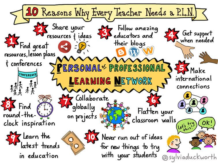每个老师都需要专业学习网络的10个原因