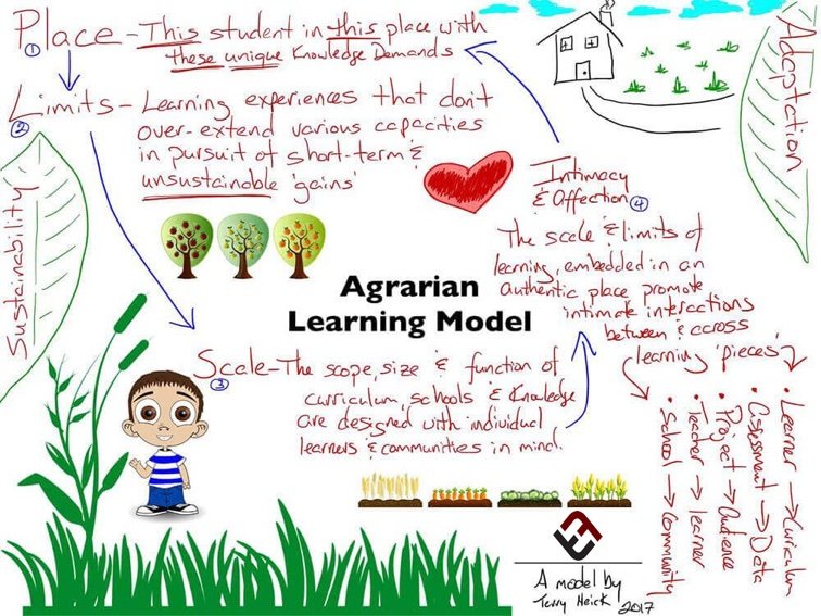 可持续学习的7个原则:一种农业学习模式