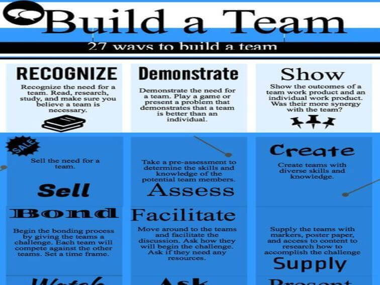 更多的团队合作，更少的团队工作:建立一个团队的27种方法