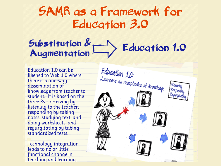 SAMR模型如何使用3.0教育框架