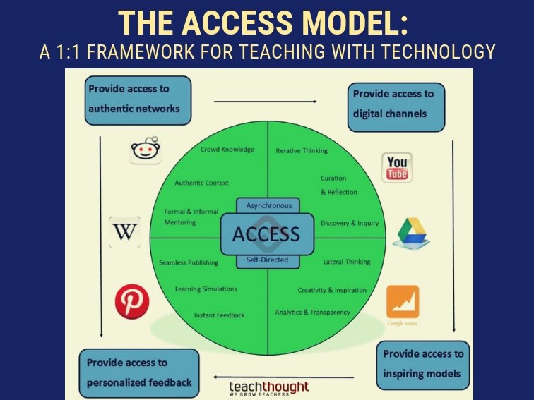 访问模式：1：1技术教学框架