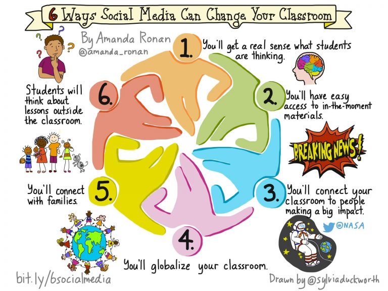 6种社交媒体可以改变教室的方式