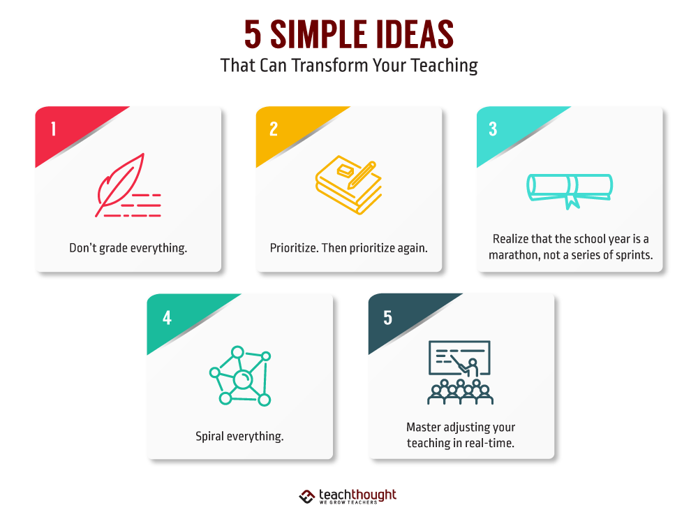 5个简单的想法可以改变你的教学