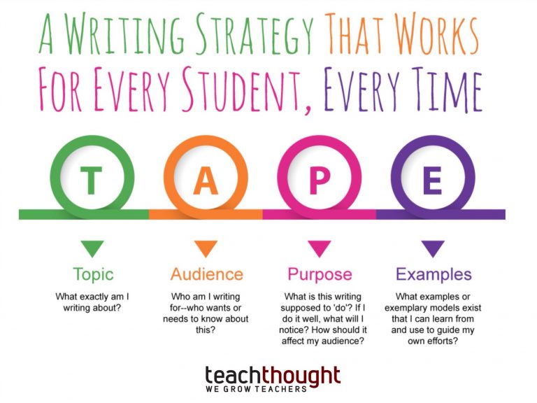 一个每次都适用于每个学生的写作策略