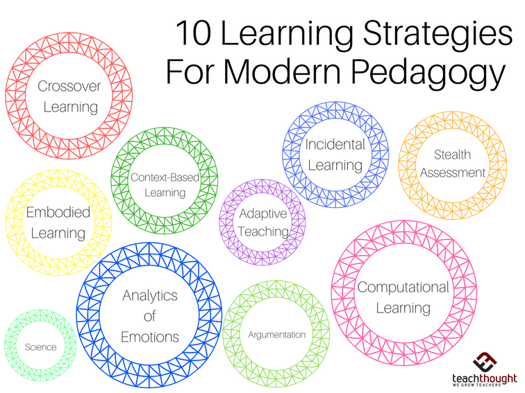 现代教育学的10种创新学习策略